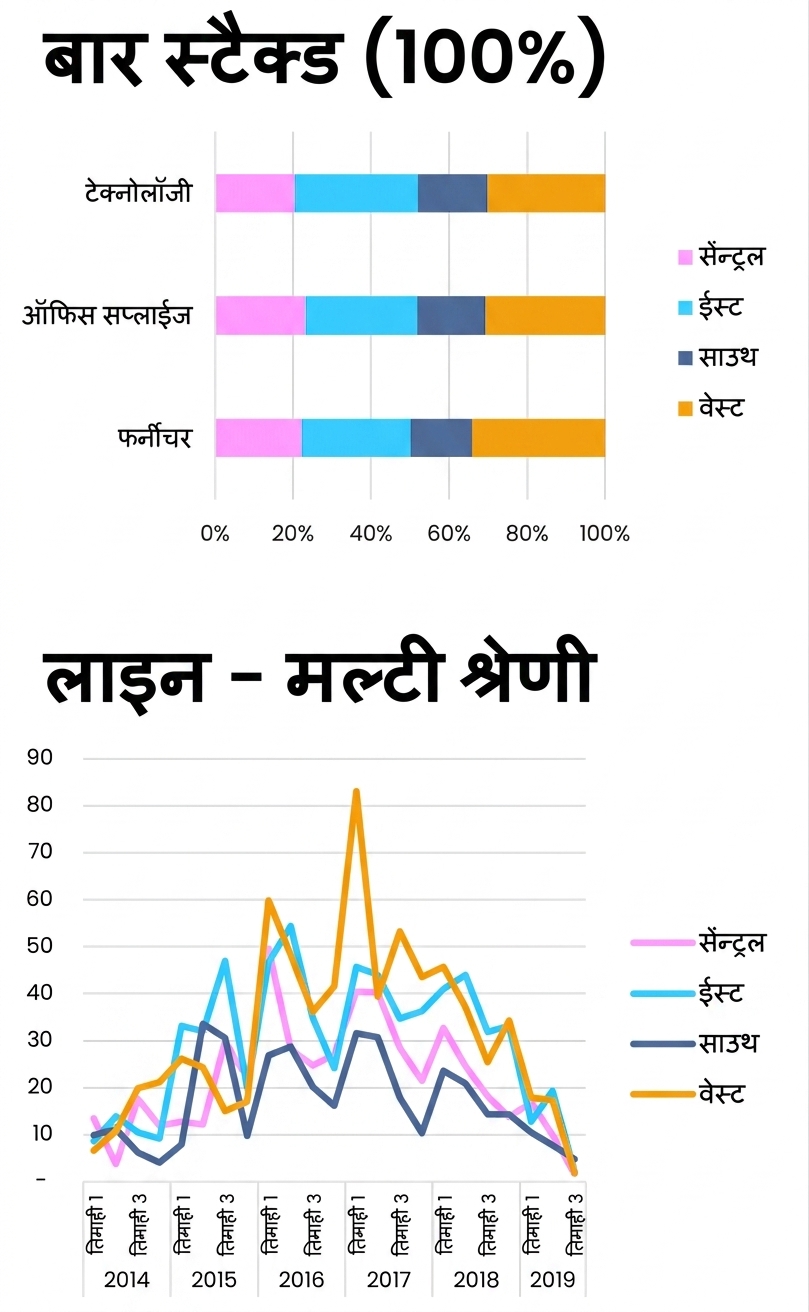 Excel में बेसिक बार, लाइन और एरिया चार्ट का दृश्य