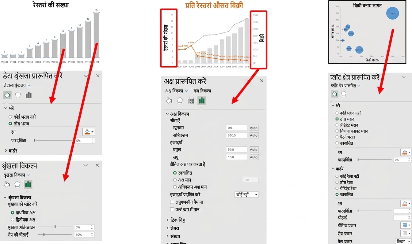 विभिन्न चार्ट फॉर्मैटिंग मेनू