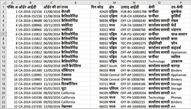 Examples of a table with disaggregated data