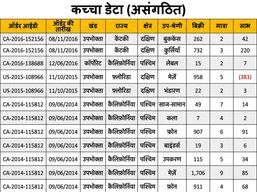 डिसएग्रीगेटेड डेटासेट का ओवरव्यू