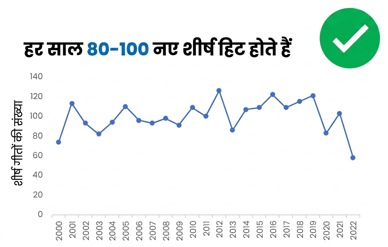 अक्ष नाम और स्पष्ट शीर्षक वाला चार्ट का उदाहरण