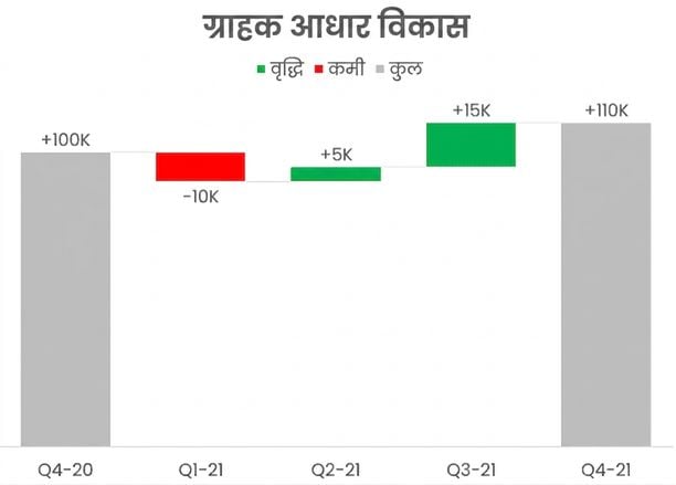 वॉटरफॉल चार्ट का एक उदाहरण