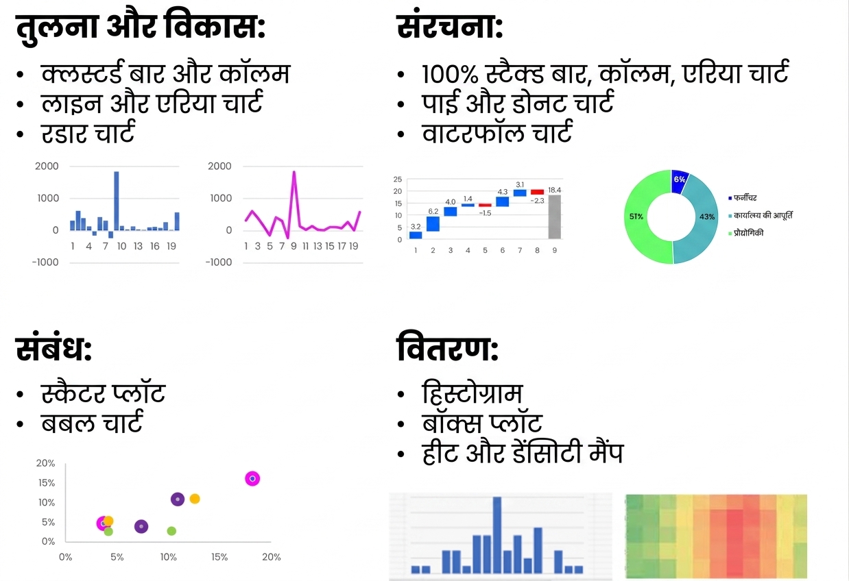 विभिन्न चार्ट प्रकार और उनके उपयोग-केस