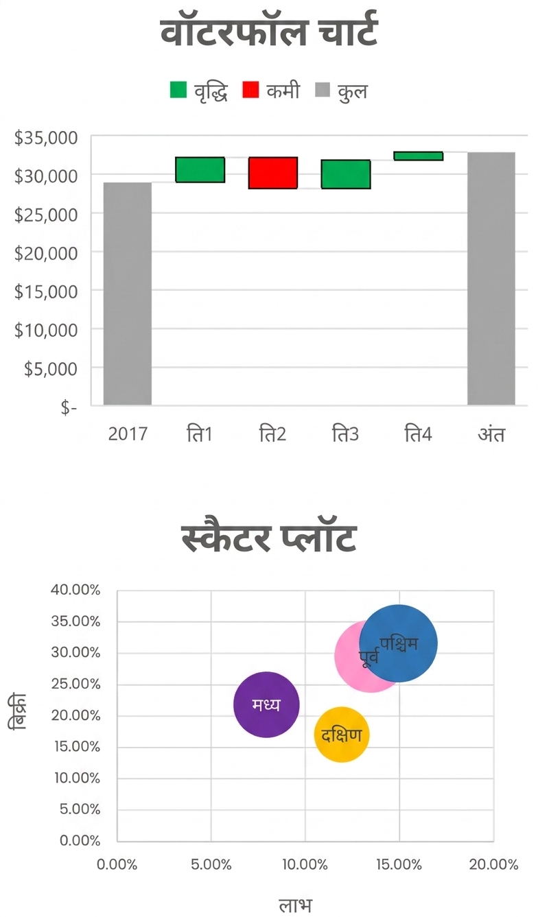 Excel में वॉटरफॉल चार्ट और स्कैटर प्लॉट का दृश्य