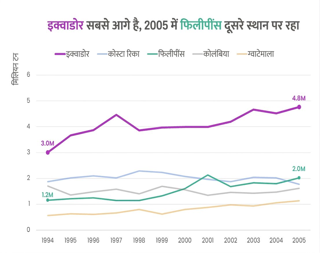 उसी चार्ट का बेहतर संस्करण