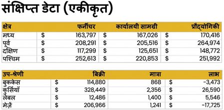 एग्रीगेटेड डेटासेट्स का ओवरव्यू