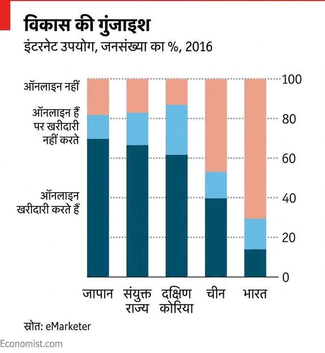 द इकोनॉमिस्ट के चार्ट के उदाहरण