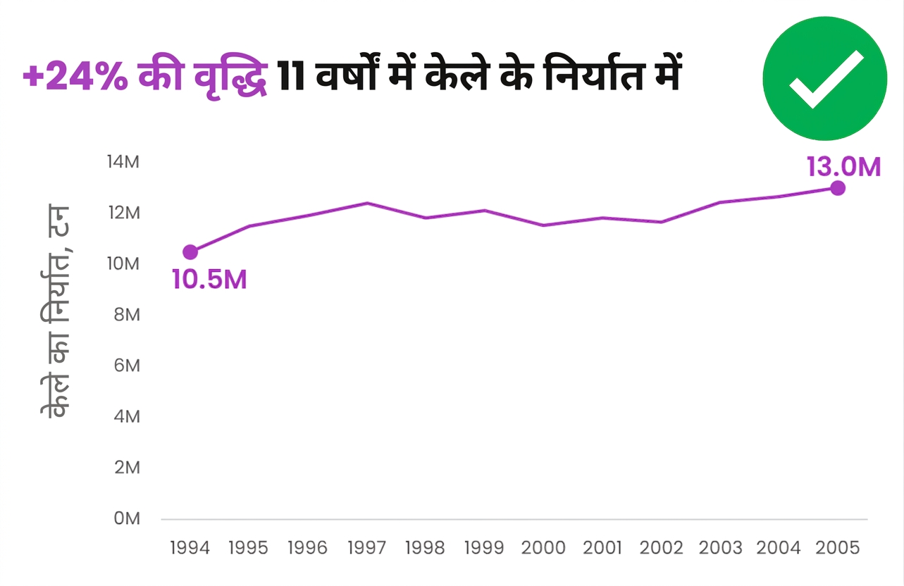 साफ-सुथरा किया हुआ चार्ट, जिसमें फालतू लेबल/लीजेंड नहीं हैं
