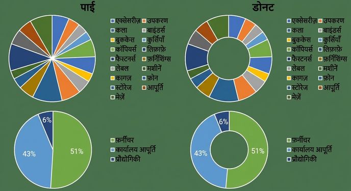 गलत तरीके से बनाए पाई चार्ट्स