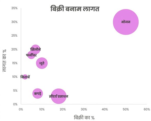 स्कैटरप्लॉट का एक उदाहरण
