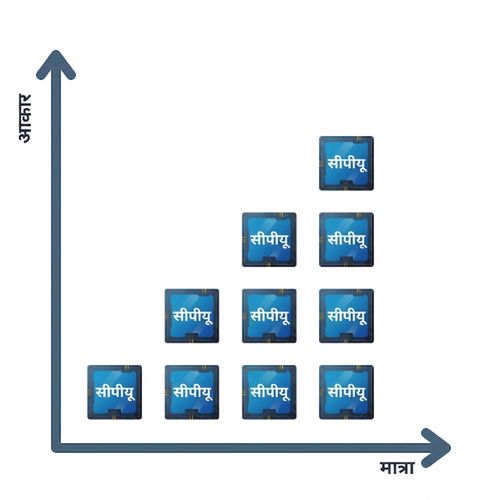 हॉरिज़ॉन्टल स्केलिंग