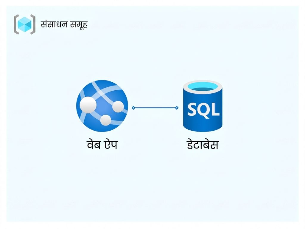 Azure Resource Group Example
