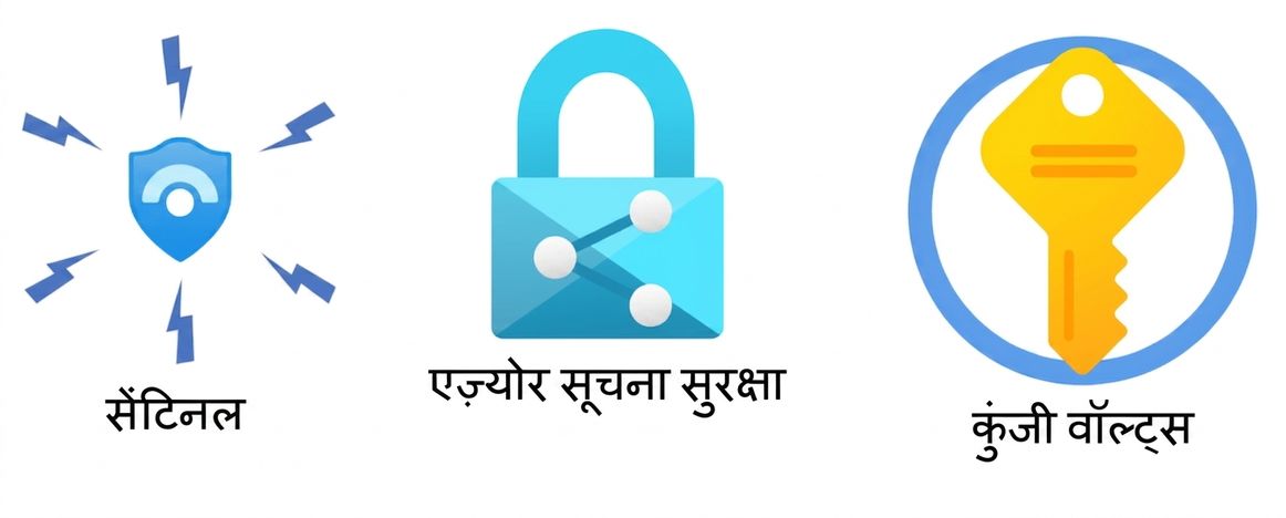 सिक्योरिटी मैनेजमेंट ओवरव्यू.png