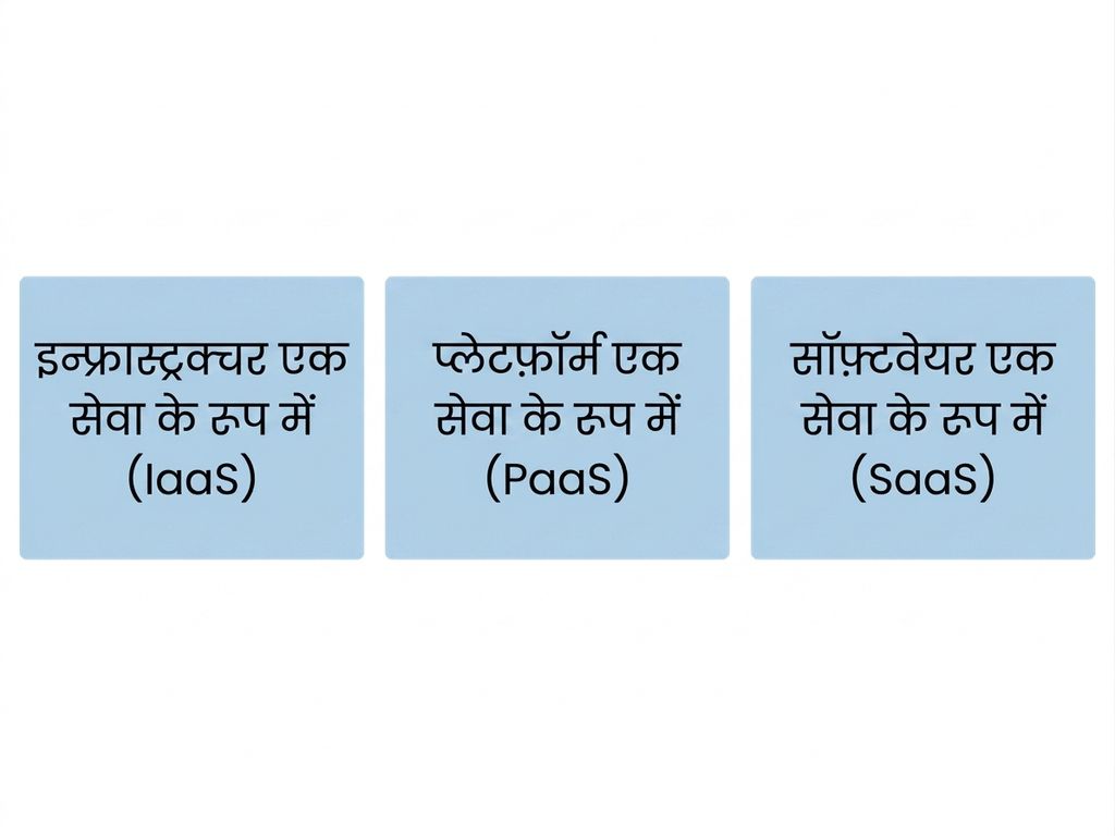 तीन क्लाउड सेवा प्रकार