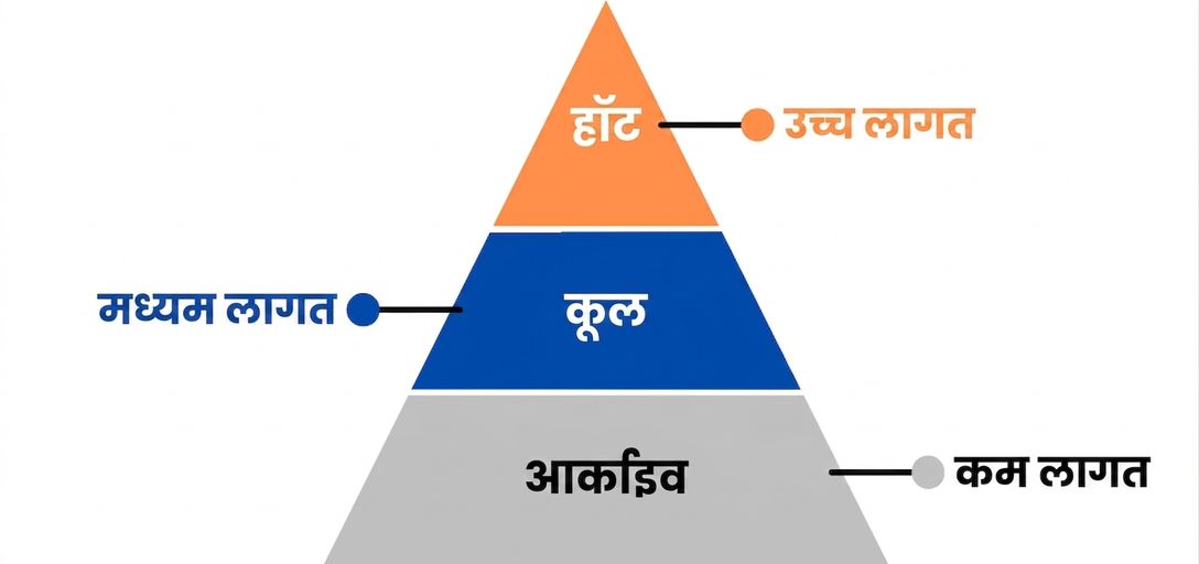 सभी टियर दिखाने वाला पिरामिड चित्र.png