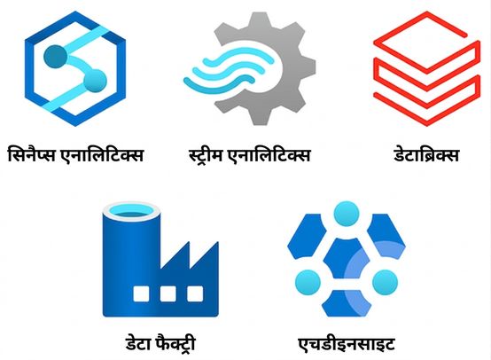 प्रोसेसिंग टूल्स की छवि.png