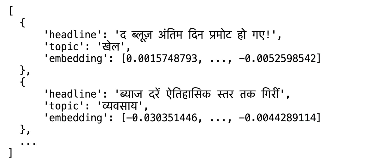 हेडलाइन और उनके एम्बेडिंग वाले डिक्शनरी की सूची।