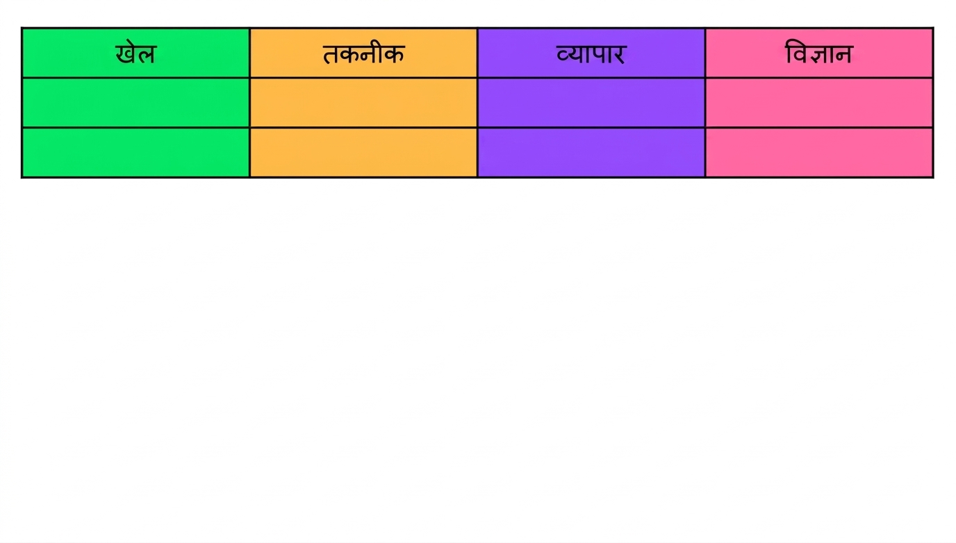 टॉपिक्स की एक टेबल जिसे हम आर्टिकल्स को कैटेगराइज़ करने में प्रयोग कर सकते हैं.