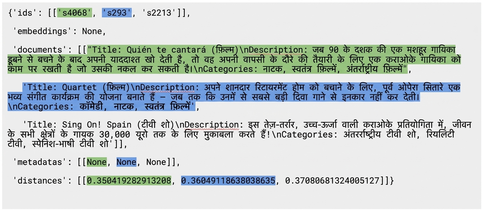 क्वेरी परिणामों के IDs उनके संबंधित documents, metadata, और distances के साथ हाइलाइट हैं.
