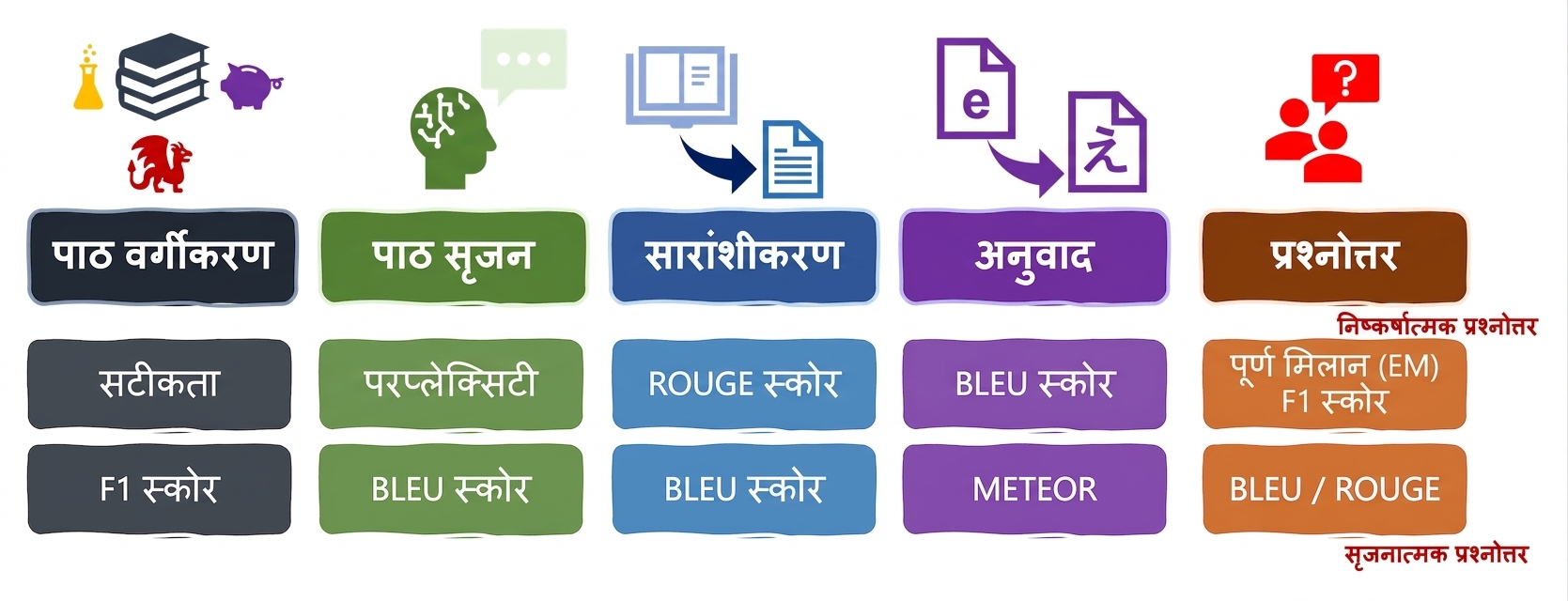 अध्याय 3