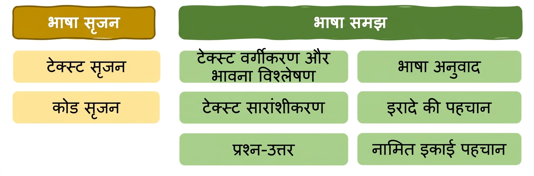 अध्याय 1