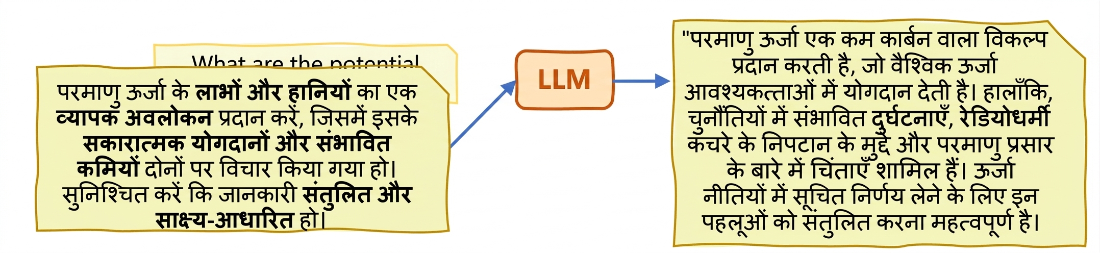 LLMs में Hallucinations
