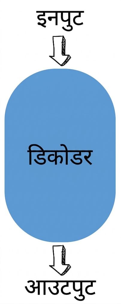केवल-decoder चित्रण