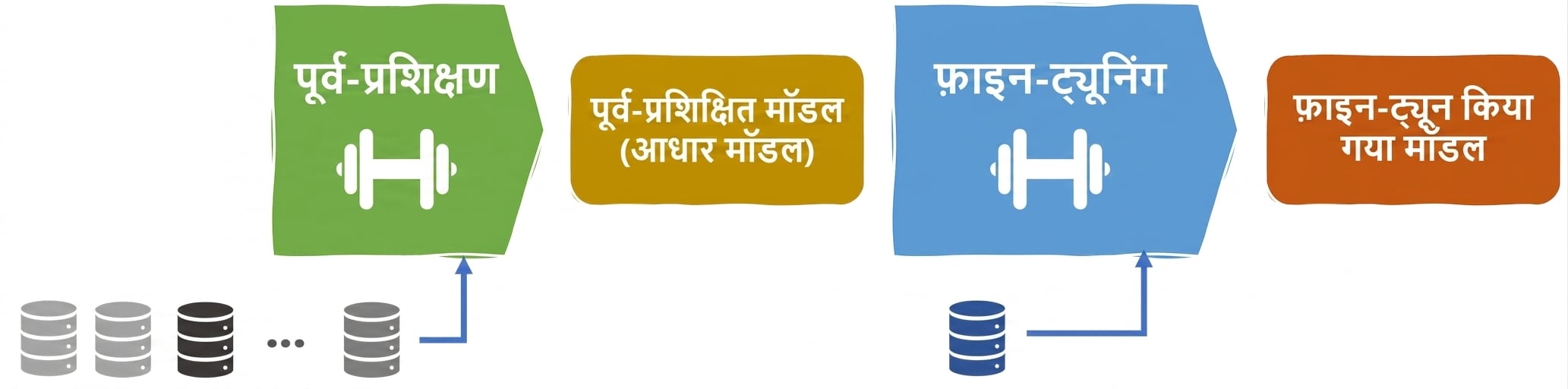 अध्याय 2