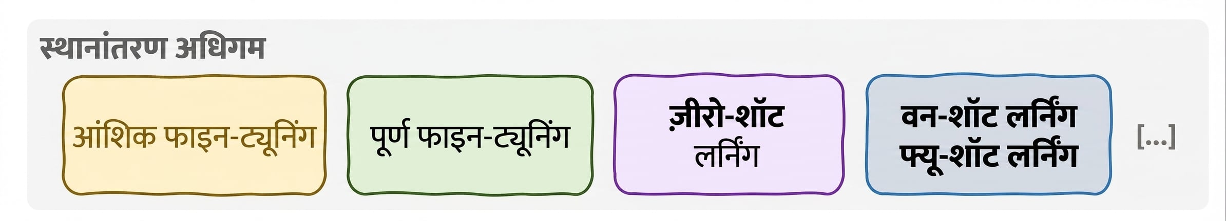ट्रांसफर लर्निंग पैराडाइम