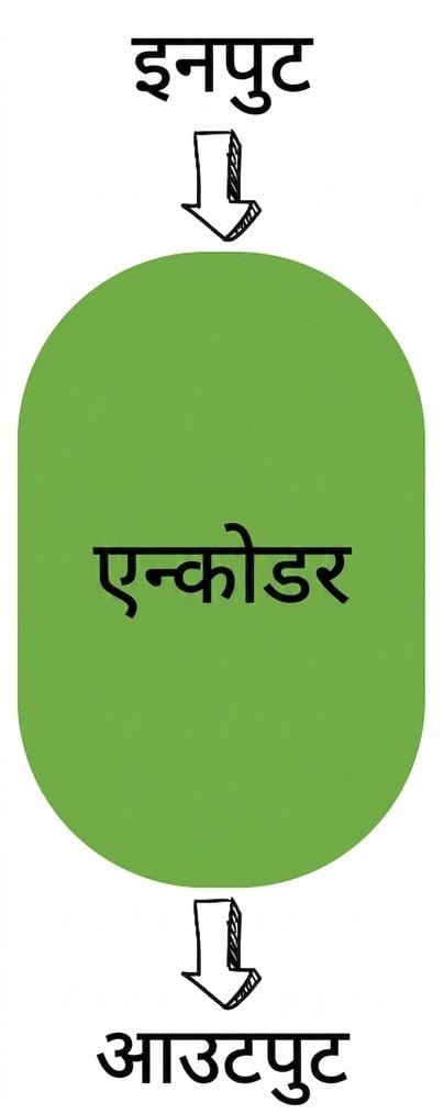 केवल-encoder चित्रण