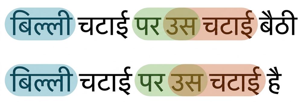 "the cat sat on the mat" और "the cat is on the mat" की तुलना