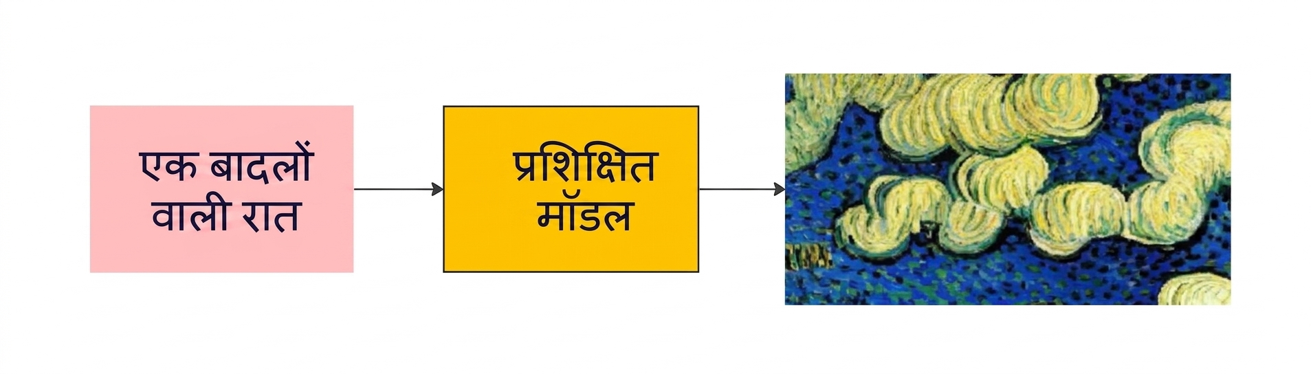 बादलों भरी रात, AI चित्र