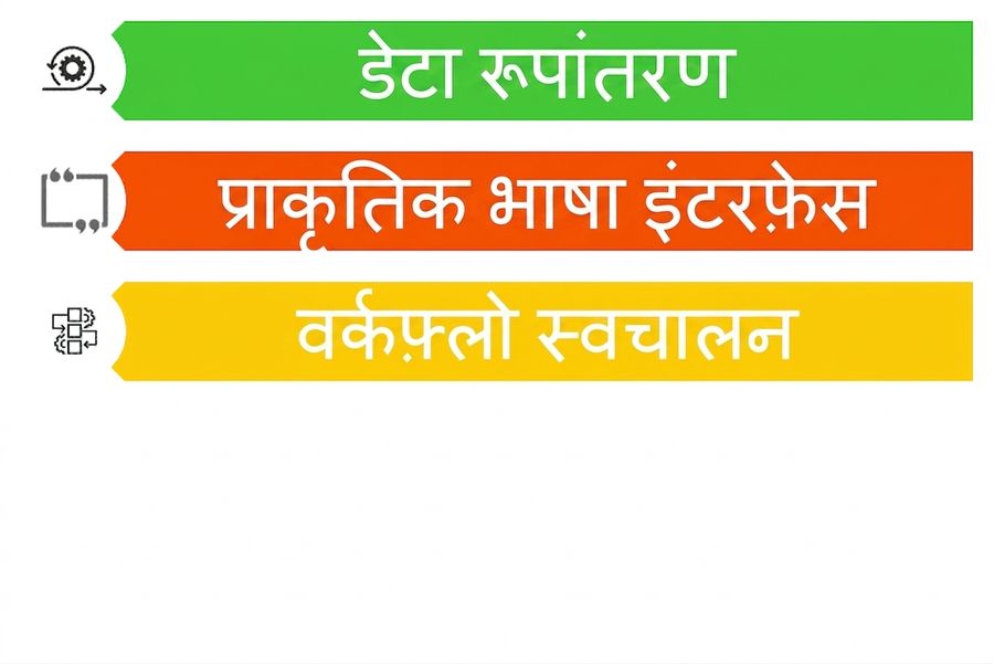LLMs के तीन संभावित यूज़ केस दर्शाती छवि