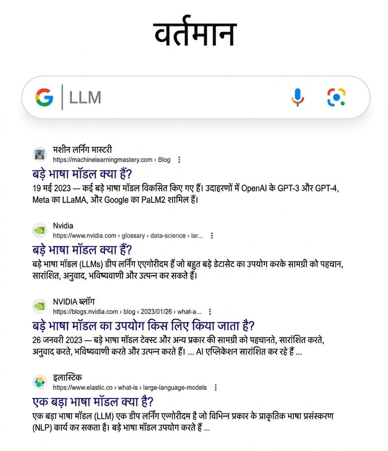 वर्तमान के LLM Google खोज परिणाम