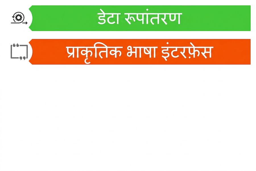 LLMs के दो संभावित यूज़ केस दर्शाती छवि