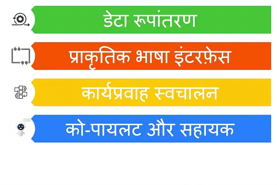 LLMs के चार संभावित यूज़ केस दर्शाती छवि