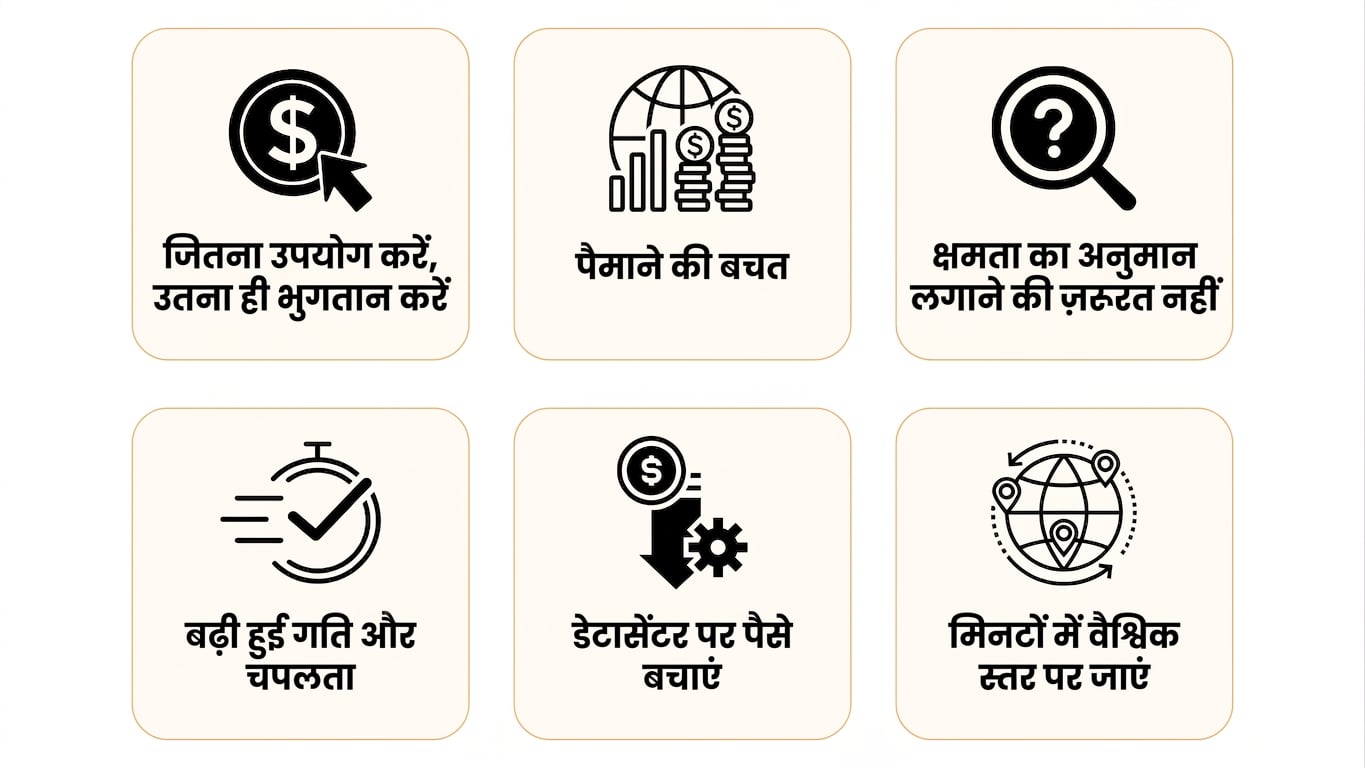 लाभों की सूची