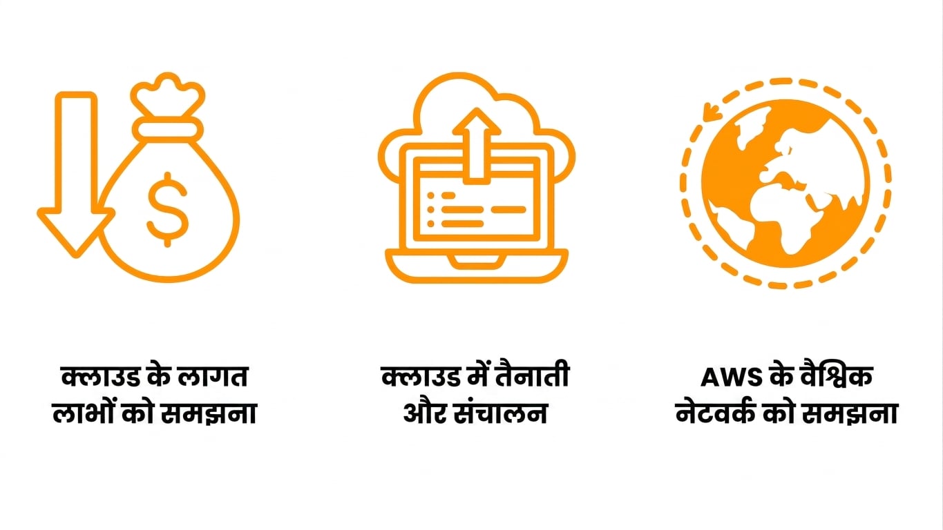यह अध्याय क्या कवर करेगा, उसका दृश्य