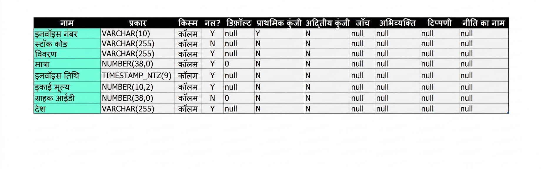 ई-कॉमर्स डेटा