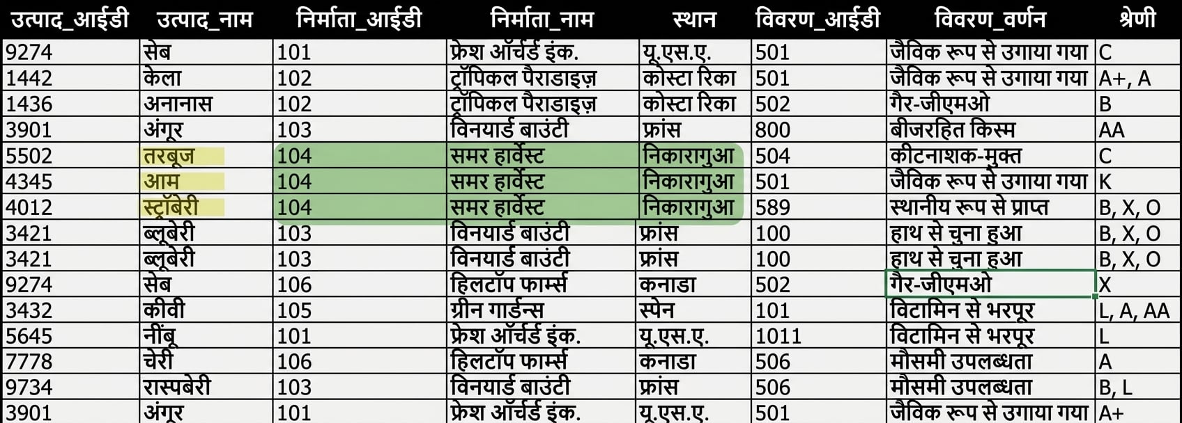 निर्माता विसंगति हाइलाइटेड