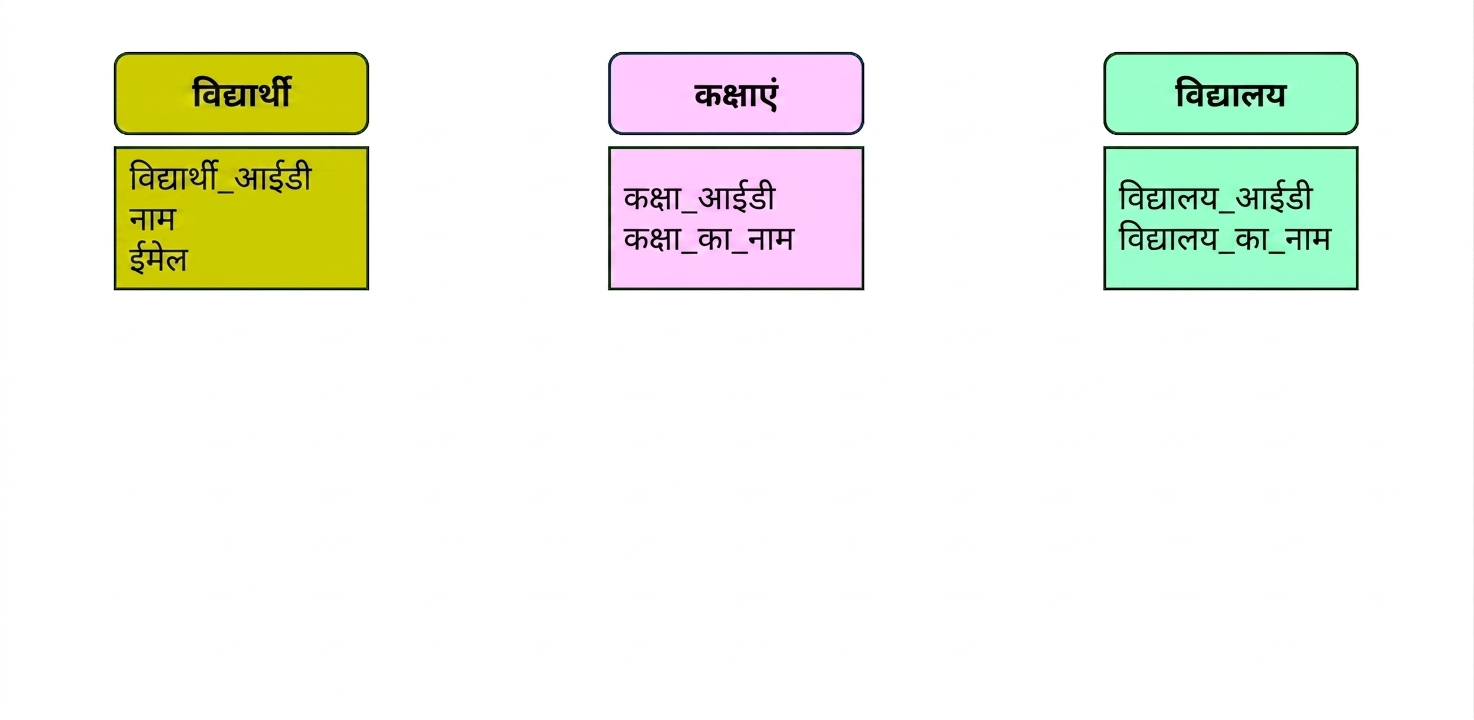 मॉडल करने के लिए कॉलेज थीम एंटिटीज़