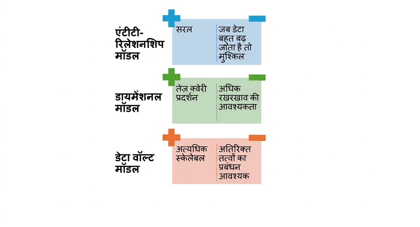 डेटा वॉल्ट के फायदे और सीमाएँ