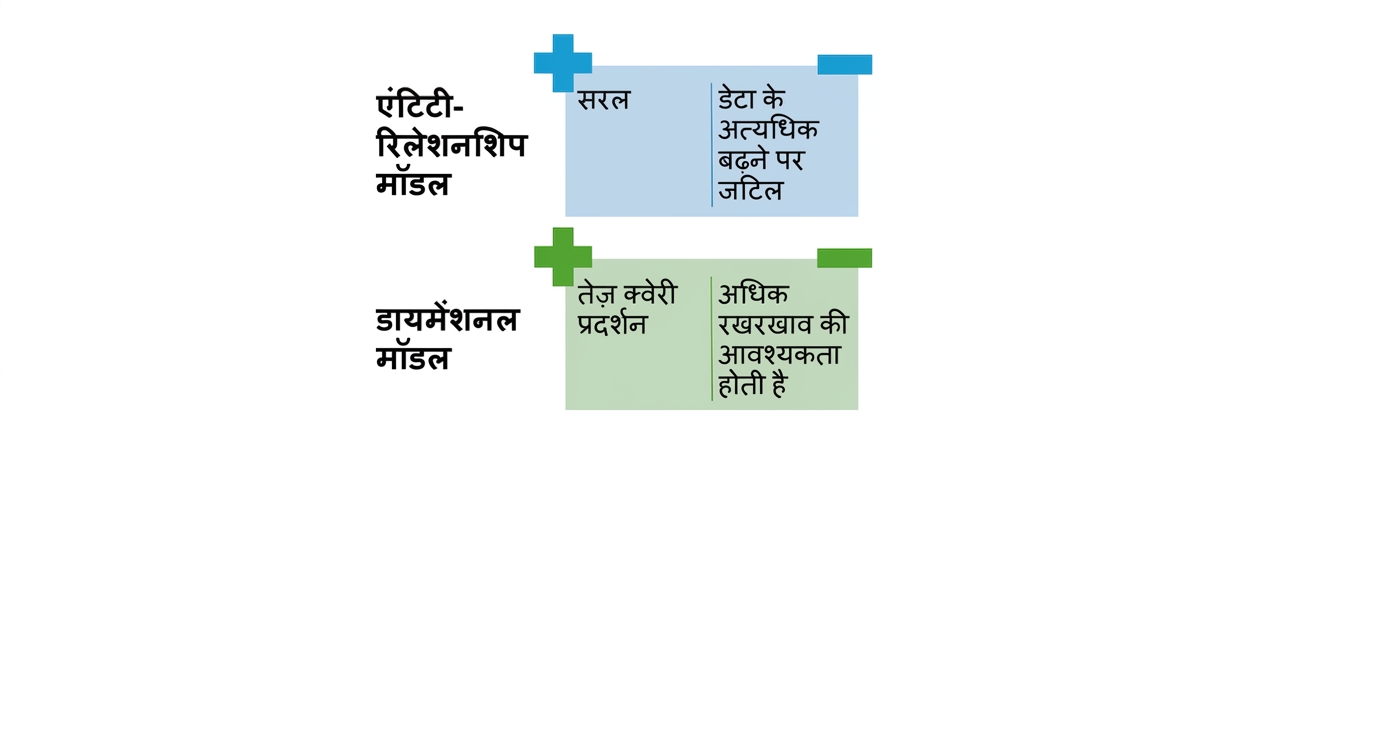 डायमेंशनल मॉडल के फायदे और सीमाएँ