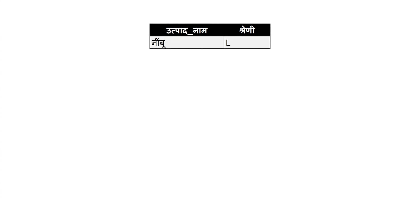 L श्रेणी वाले प्रोडक्ट्स की सूची