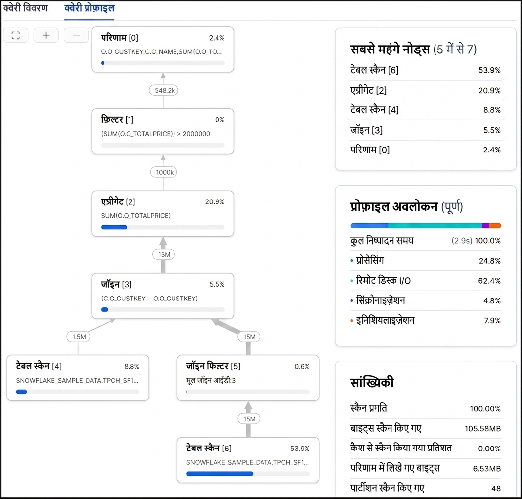 क्वेरी प्रोफाइल पेज