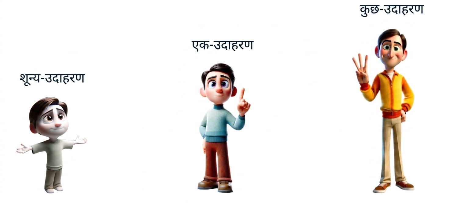कार्टून चित्रों में वही व्यक्ति: बचपन, किशोरावस्था, और वयस्कता