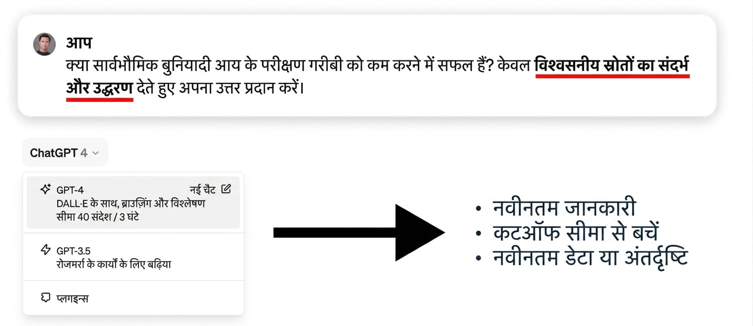ChatGPT cutoff तिथियाँ