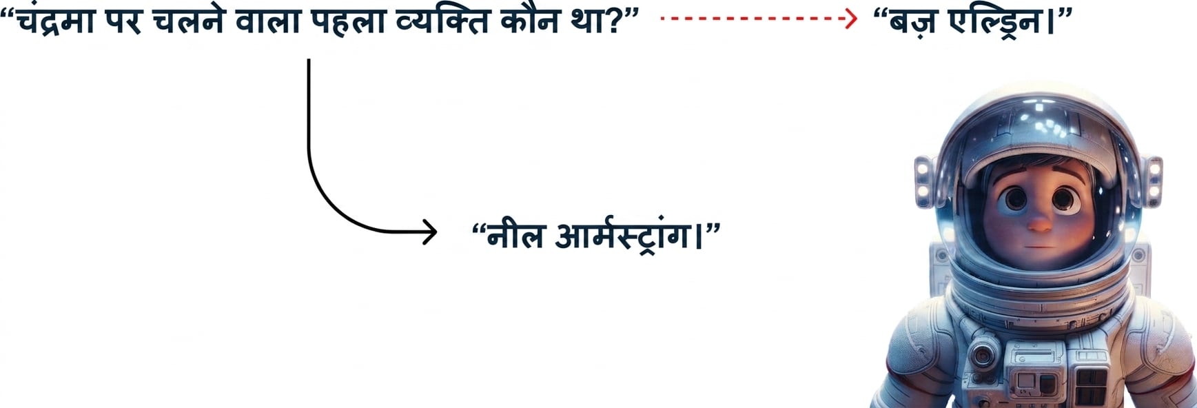 प्रश्न "who was the first person to walk the moon" का गलत उत्तर