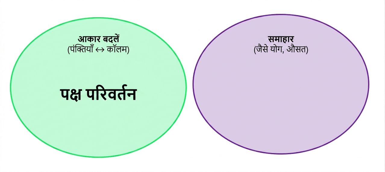Ch4_Reshape_Aggregate_1bof4.png