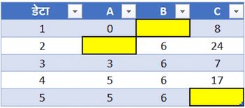 Ch2_TableWithMissingData_highlighted.png
